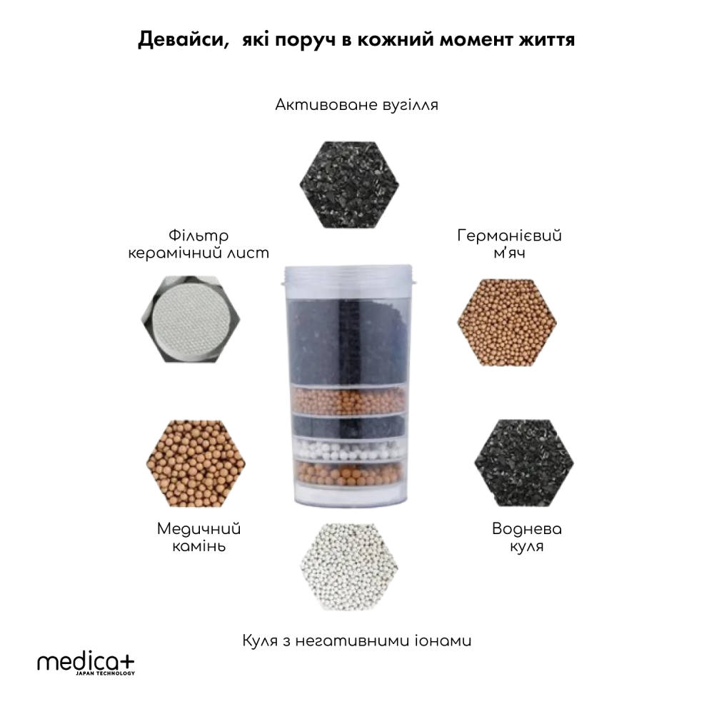 Фільтр для води 14 л MEDICA+ FreshWater 10X (White) (Japan)