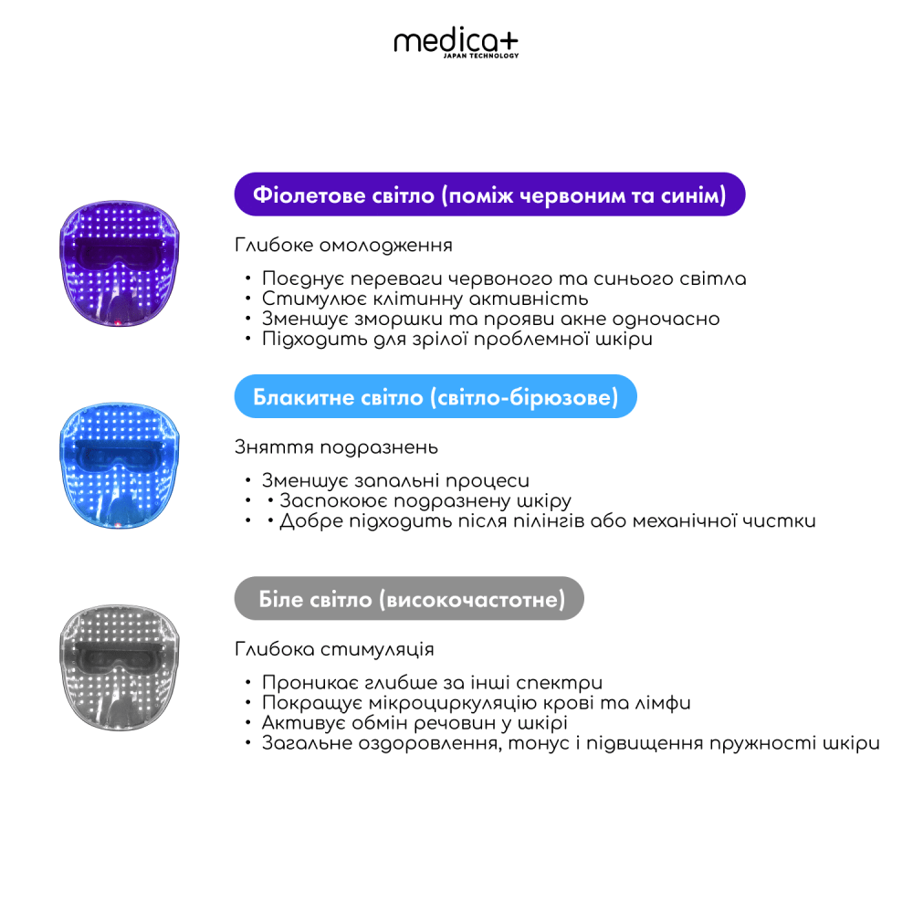 LED-маска FANTOM для светотерапии MEDICA+ (Japan)