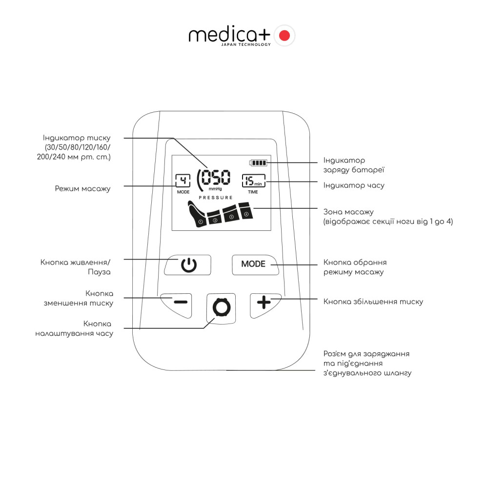 Аппарат для лимфодренажа MEDICA+ AIR Massage 10X