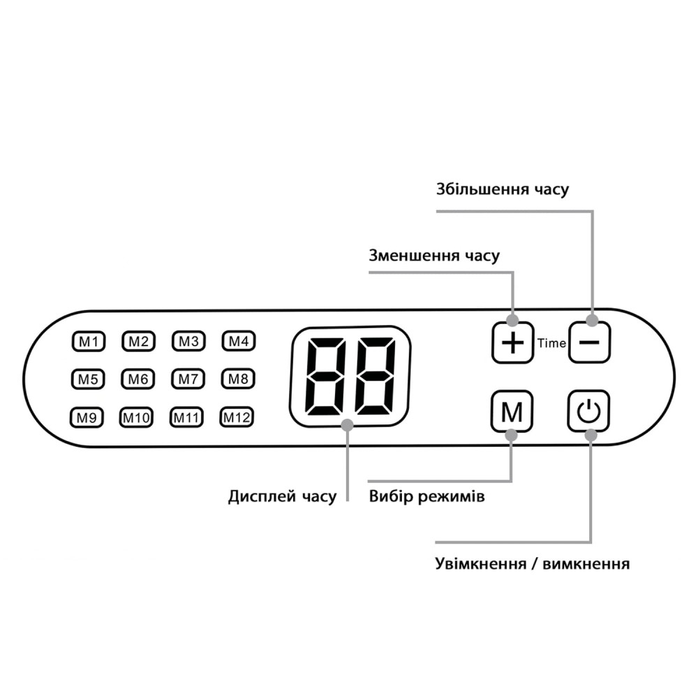 LED-лампа для светотерапии Light Therapy LED Lamp 4Х