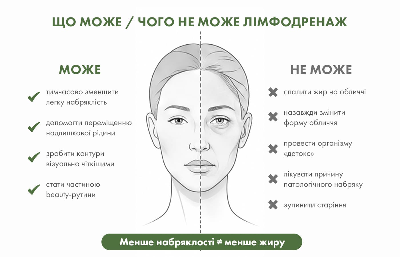Що може і чого не може лімфодренажний масаж обличчя