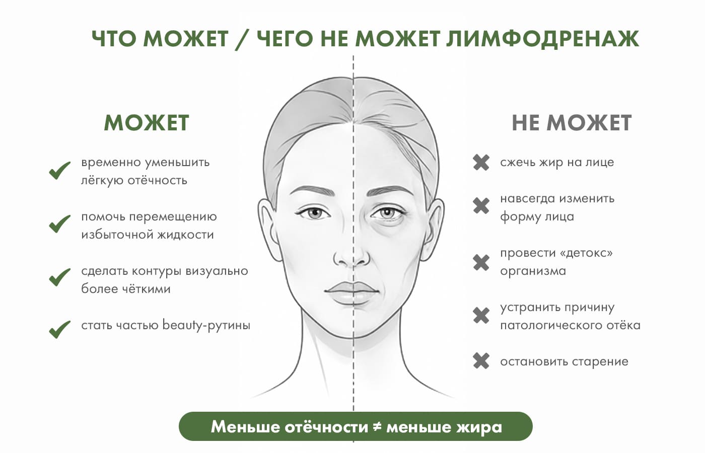 Что может и чего не может лимфодренажный массаж лица