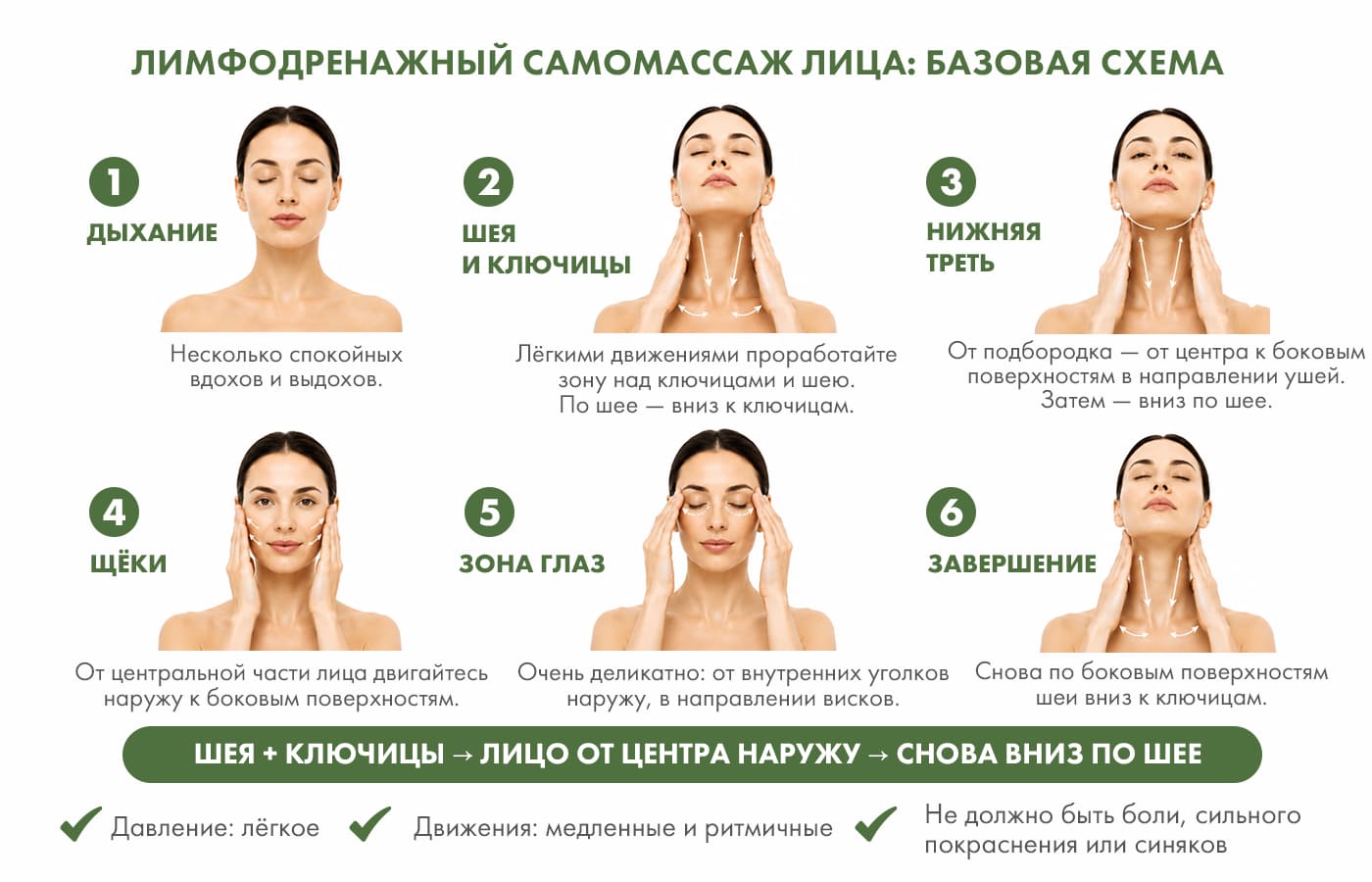 Схема лимфодренажного массажа лица в домашних условиях