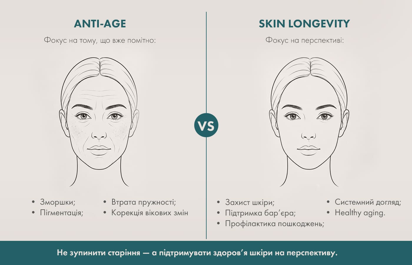 Порівняння anti-age та skin longevity у догляді за шкірою