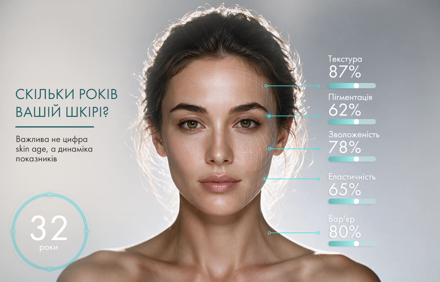 Аналіз стану шкіри та умовного skin age